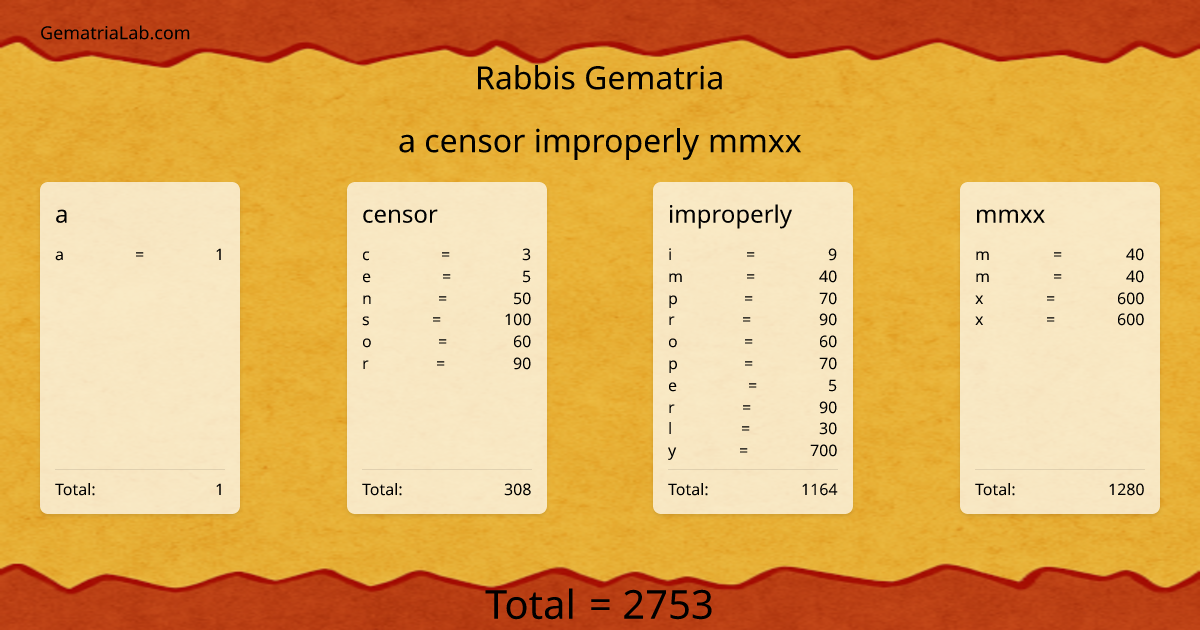 a censor improperly mmxx in rabbis Gematria